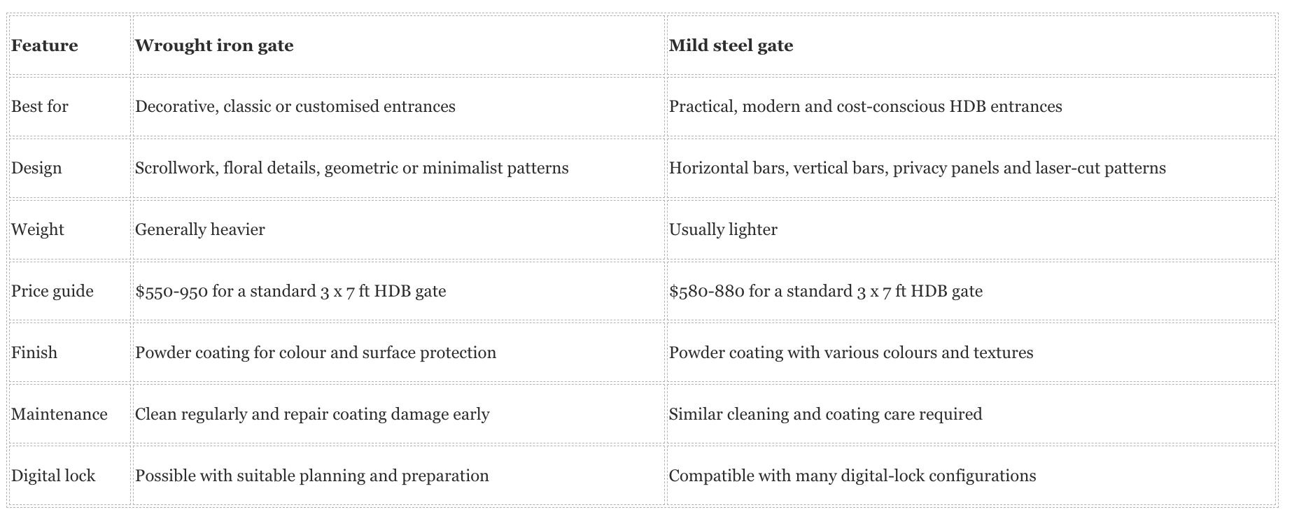 wrought iron gate vs mild steel gate
